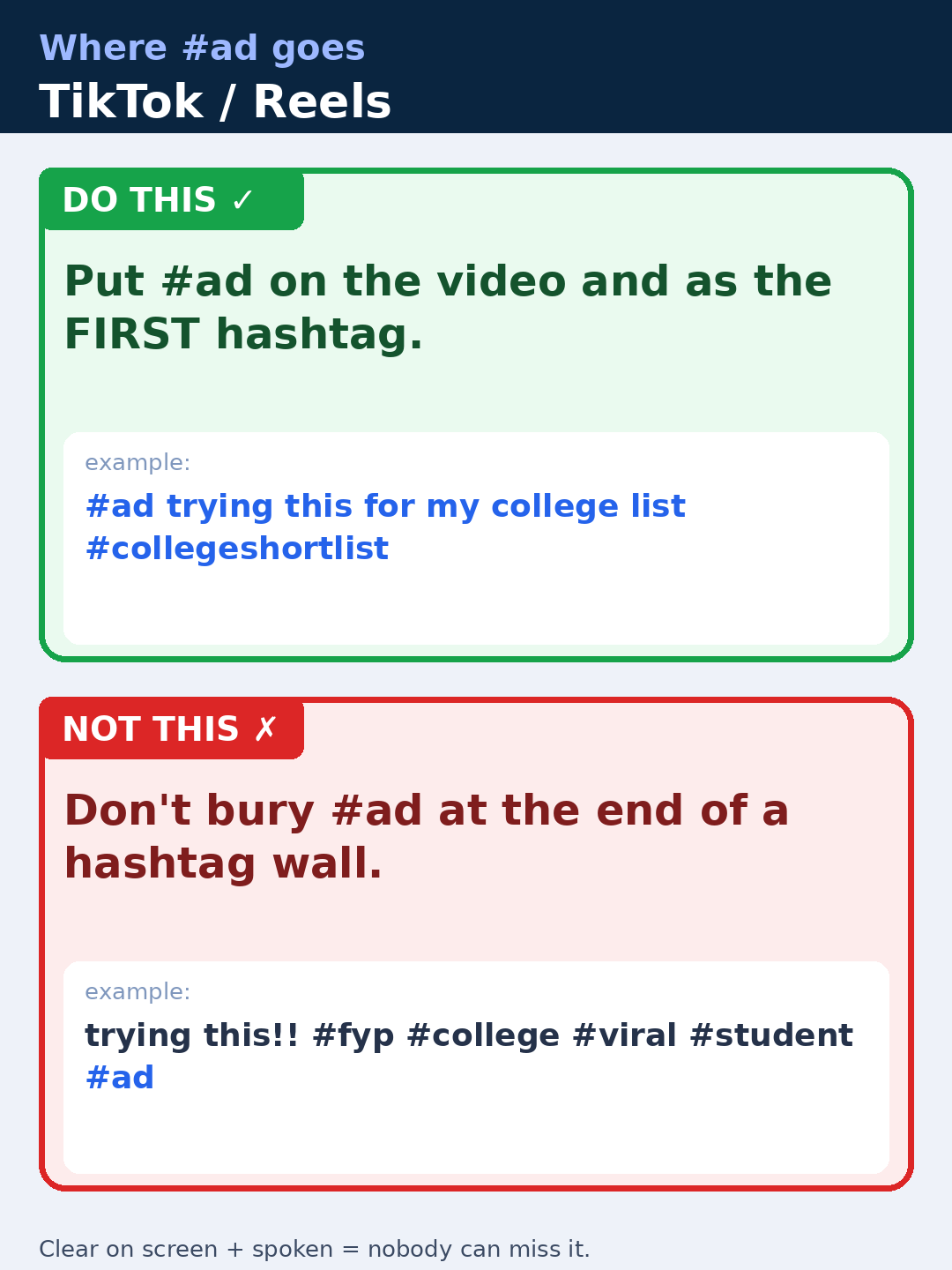 Where #ad goes on TikTok and Reels. Do this: put #ad on the video and as the FIRST hashtag — for example, '#ad trying this for my college list #collegeshortlist'. Not this: don't bury #ad at the end of a hashtag wall, like 'trying this!! #fyp #college #viral #student #ad'. Clear on screen plus spoken means nobody can miss it.