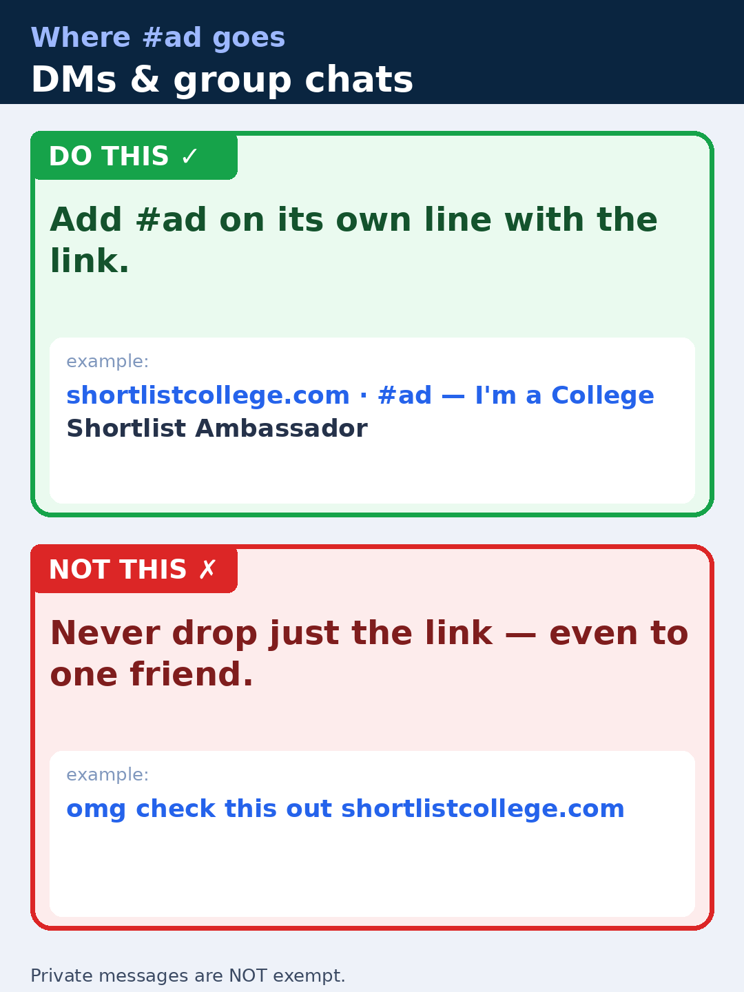 Where #ad goes in DMs and group chats. Do this: add #ad on its own line with the link — for example, 'shortlistcollege.com · #ad — I'm a College Shortlist Ambassador'. Not this: never drop just the link, even to one friend, like 'omg check this out shortlistcollege.com'. Private messages are NOT exempt.
