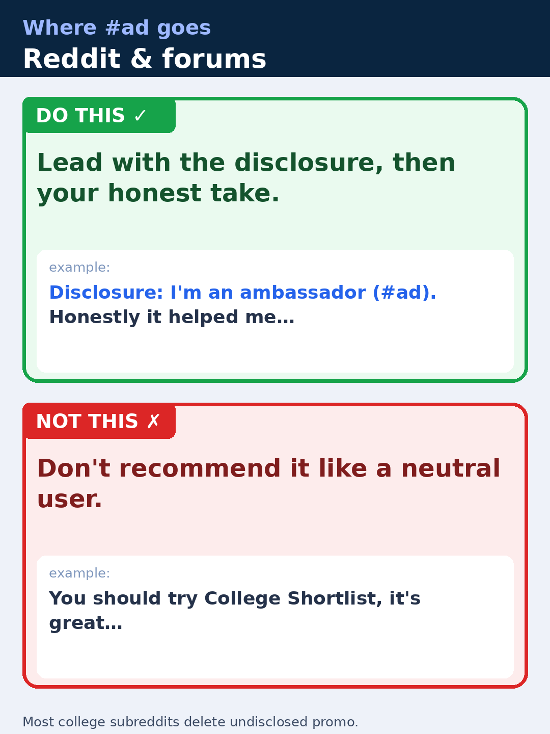 Where #ad goes on Reddit and forums. Do this: lead with the disclosure, then your honest take — 'Disclosure: I'm an ambassador (#ad). Honestly it helped me…'. Not this: don't recommend it like a neutral user, as in 'You should try College Shortlist, it's great…'. Most college subreddits delete undisclosed promo.