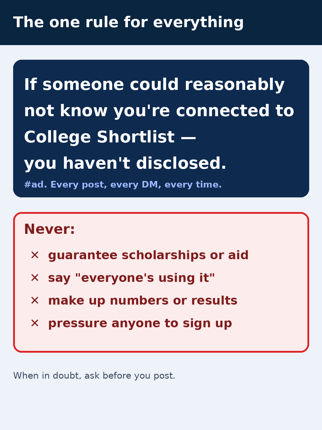 The one rule for everything: if someone could reasonably not know you're connected to College Shortlist, you haven't disclosed. #ad — every post, every DM, every time. Never guarantee scholarships or aid, never say everyone's using it, never make up numbers or results, and never pressure anyone to sign up. When in doubt, ask before you post.