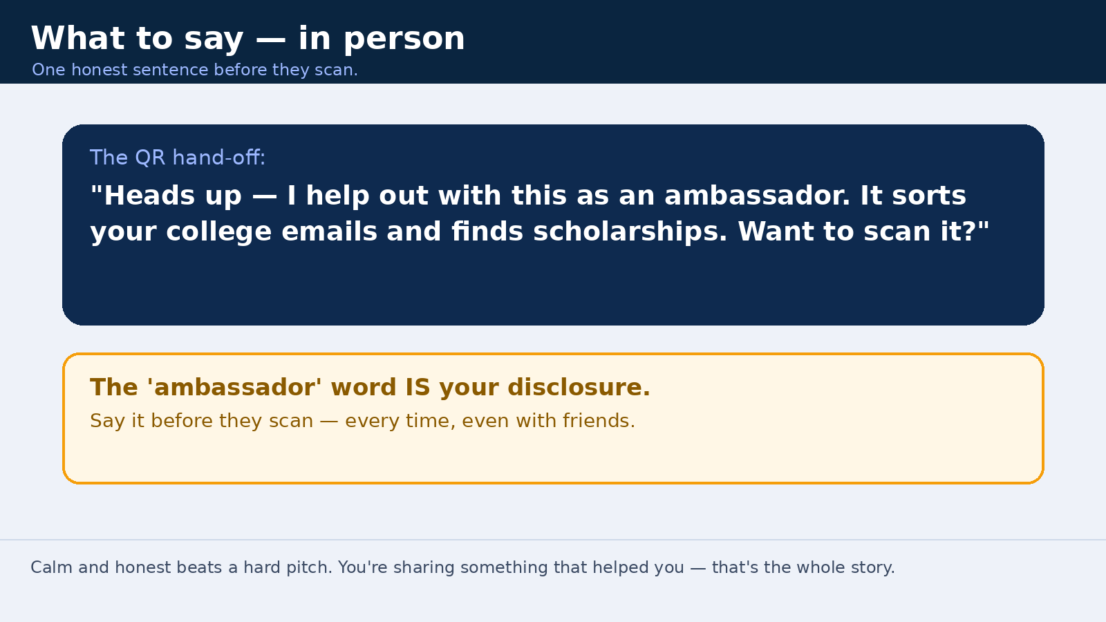 The QR hand-off script: 'Heads up — I help out with this as an ambassador. It sorts your college emails and finds scholarships. Want to scan it?' The word ambassador is itself your disclosure — say it before they scan, every time, even with friends. Calm and honest beats a hard pitch.