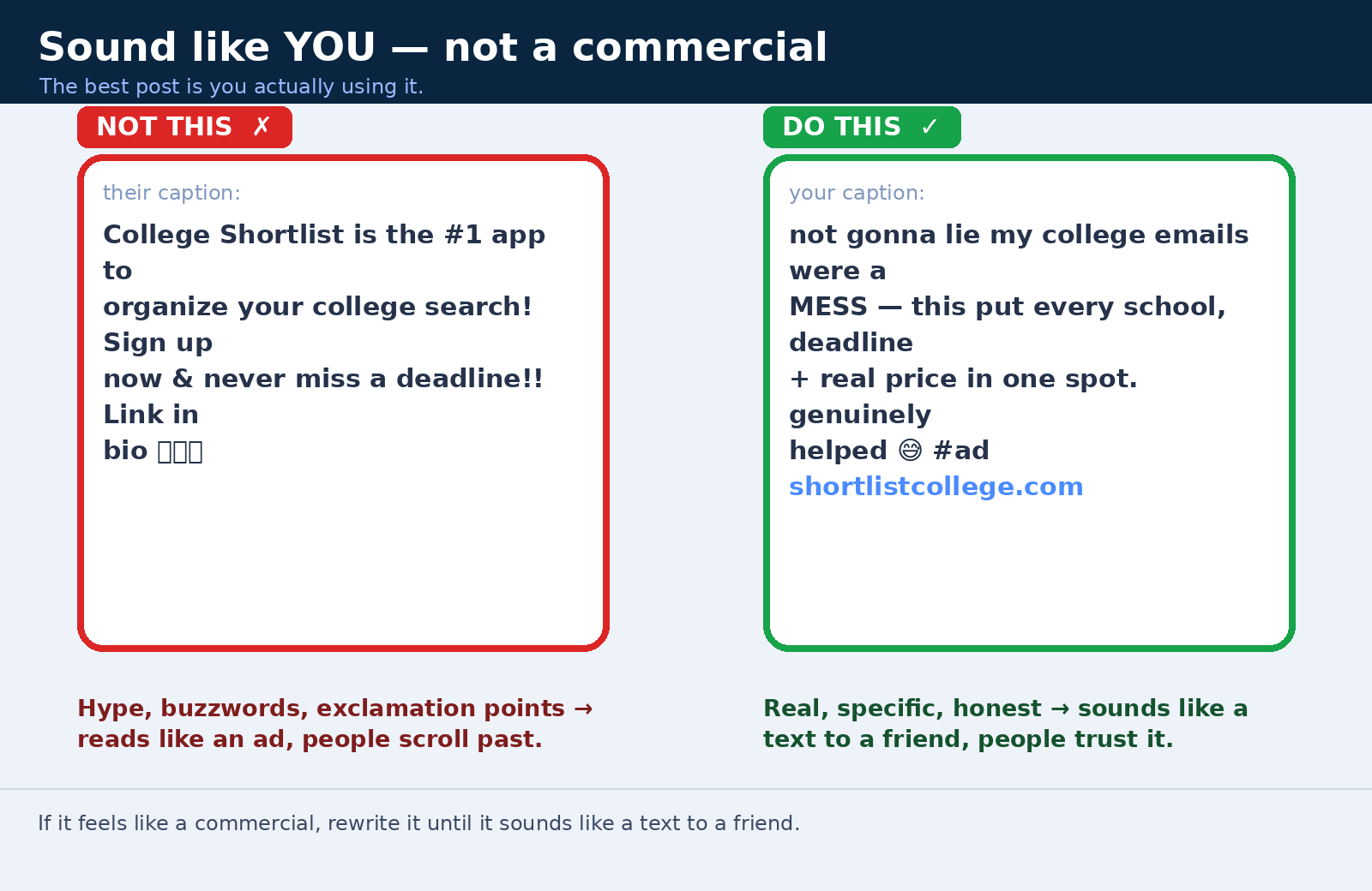 Two example posts side by side. Left, labelled like a commercial: polished ad copy about a college planning platform. Right, labelled like you: a plain sentence about your own messy inbox getting sorted out. The right-hand version is the one people trust.